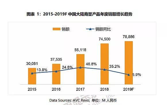 商顯設備行業(yè)的未來市場